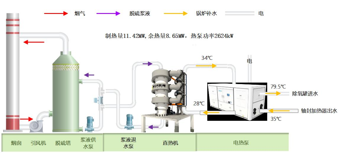 中機國能寧東熱電3*150t/h循環(huán)流化床脫硫漿液回收項目 